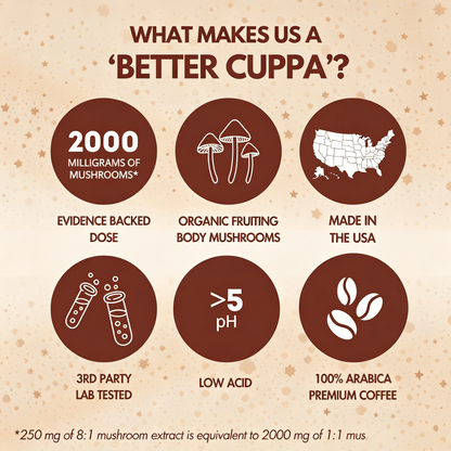 Cuppa Lion’s Mane & Ashwagandha Healthy Coffee 30 Servings